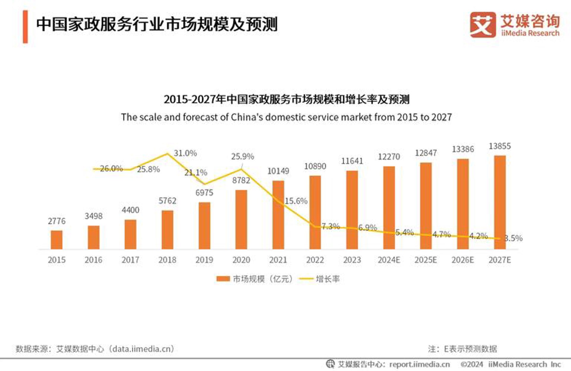学信网教育